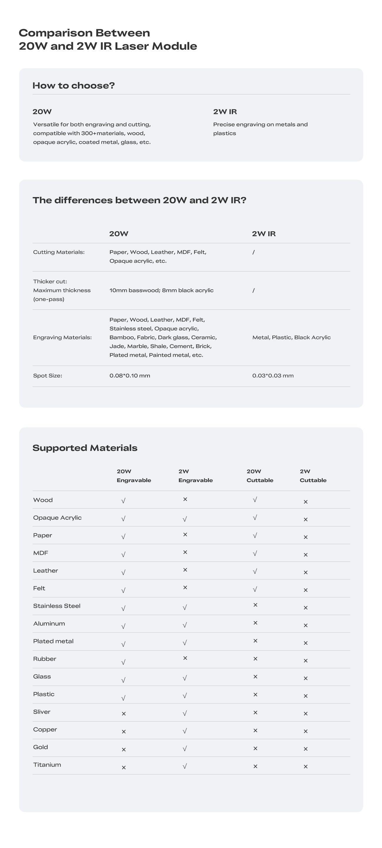 Creality Falcon's official comparison of the A1 Pro 20W diode and optional 2W infrared modules