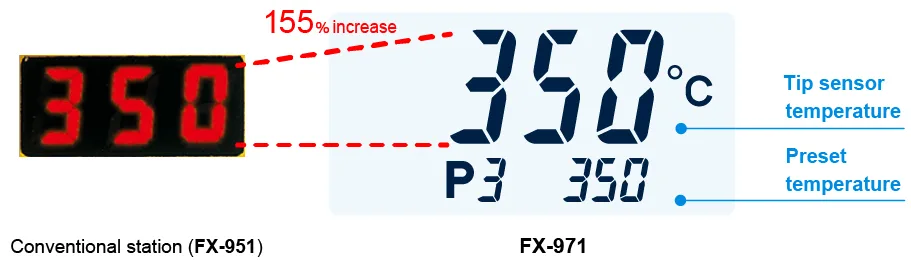Hakko's comparison of the older station's display with the FX-971's larger display