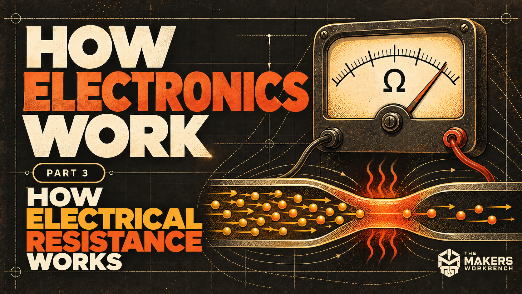 A vintage ohmmeter dial marked with the omega symbol above a wire that narrows to a glowing, heat-shimmering constriction as charge carriers squeeze through, beside the title How Electronics Work, How Electrical Resistance Works