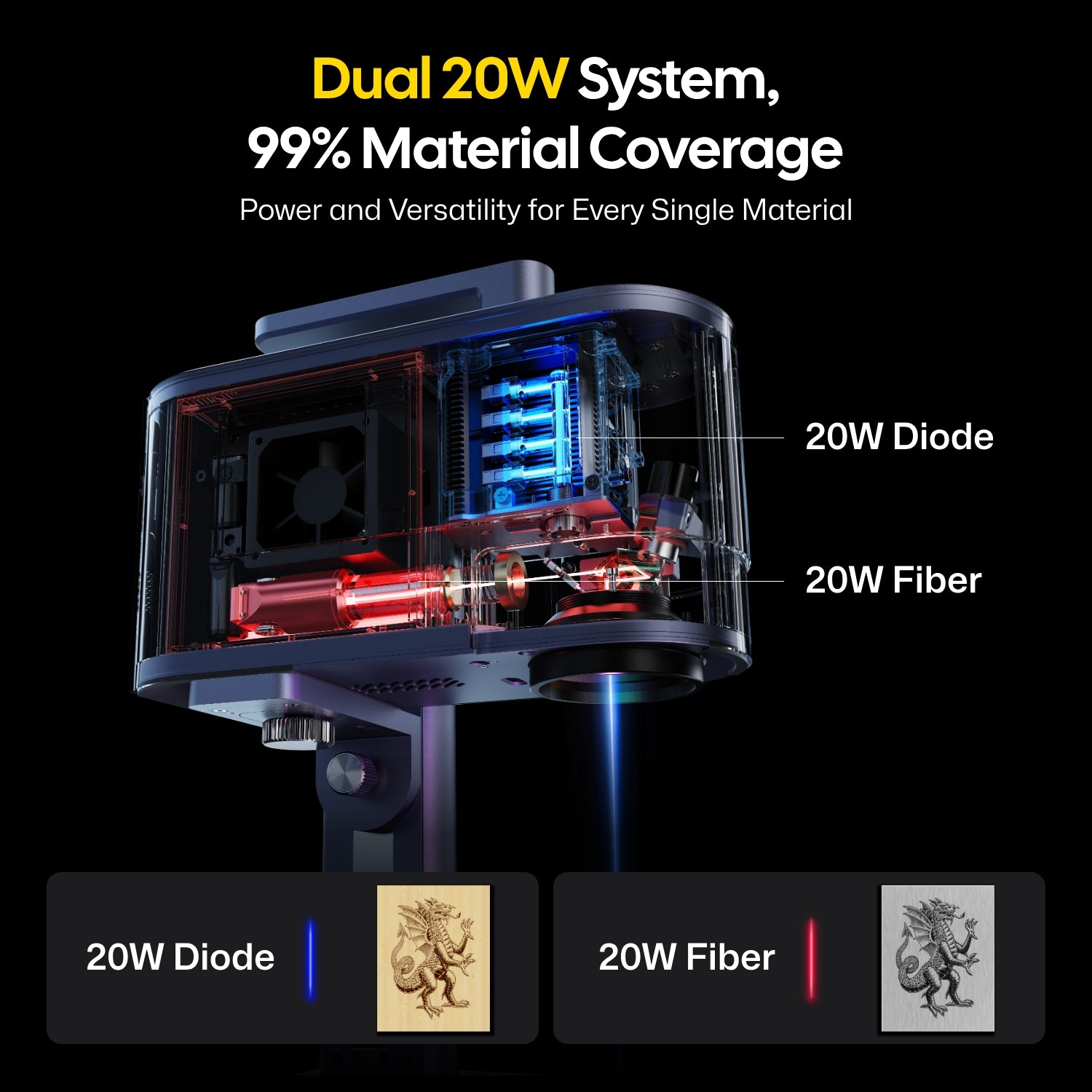 Cutaway product illustration showing the LP5 20W diode and 20W fiber laser sources