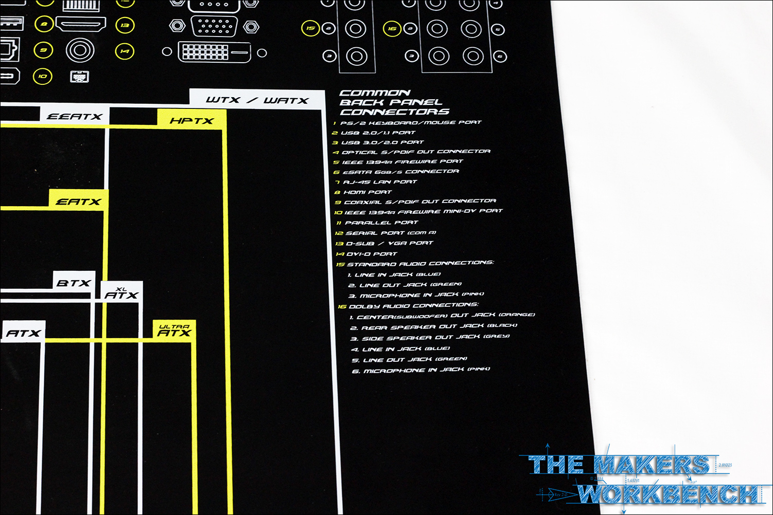 ModRight ModMat Main Board Review Anti Static Mat