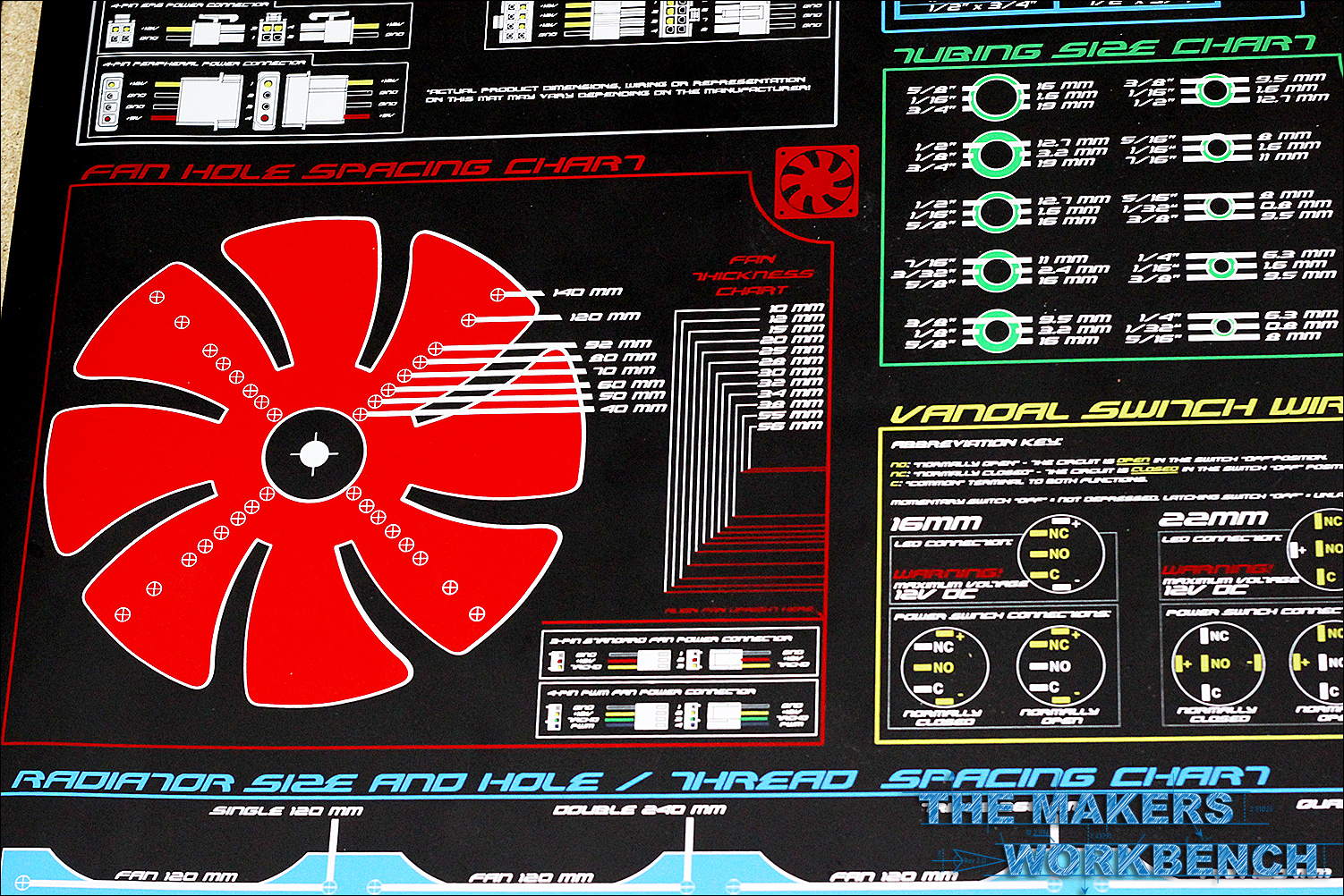 ModRight ModMat Main Board Review Anti Static Mat
