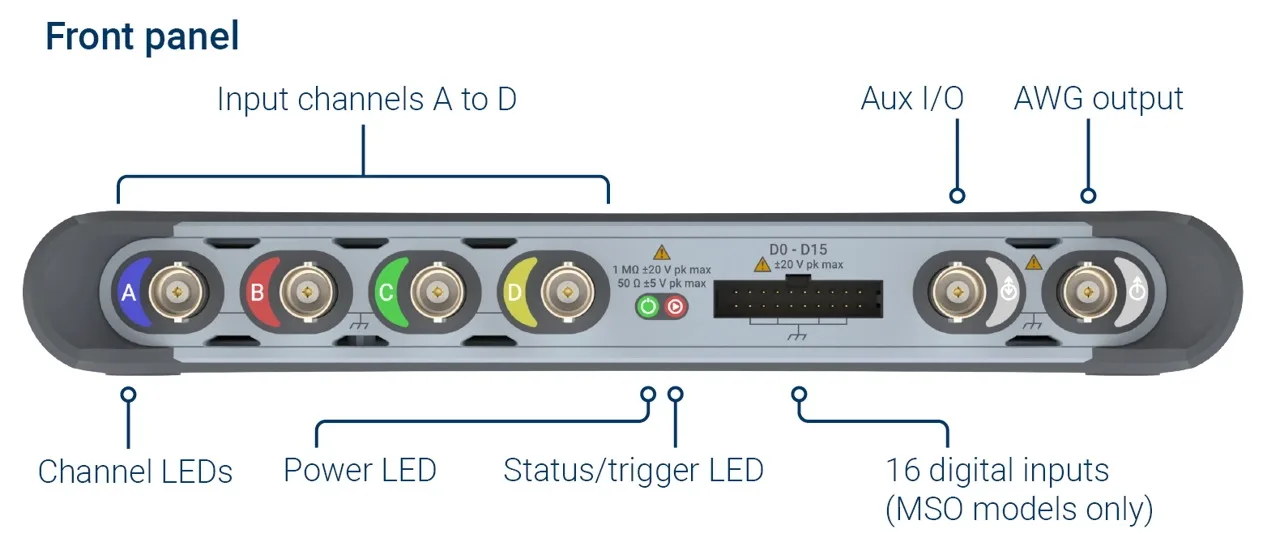 The PicoScope 5000E front panel with four analog inputs, auxiliary I/O, AWG output, and 16 digital inputs on MSO models