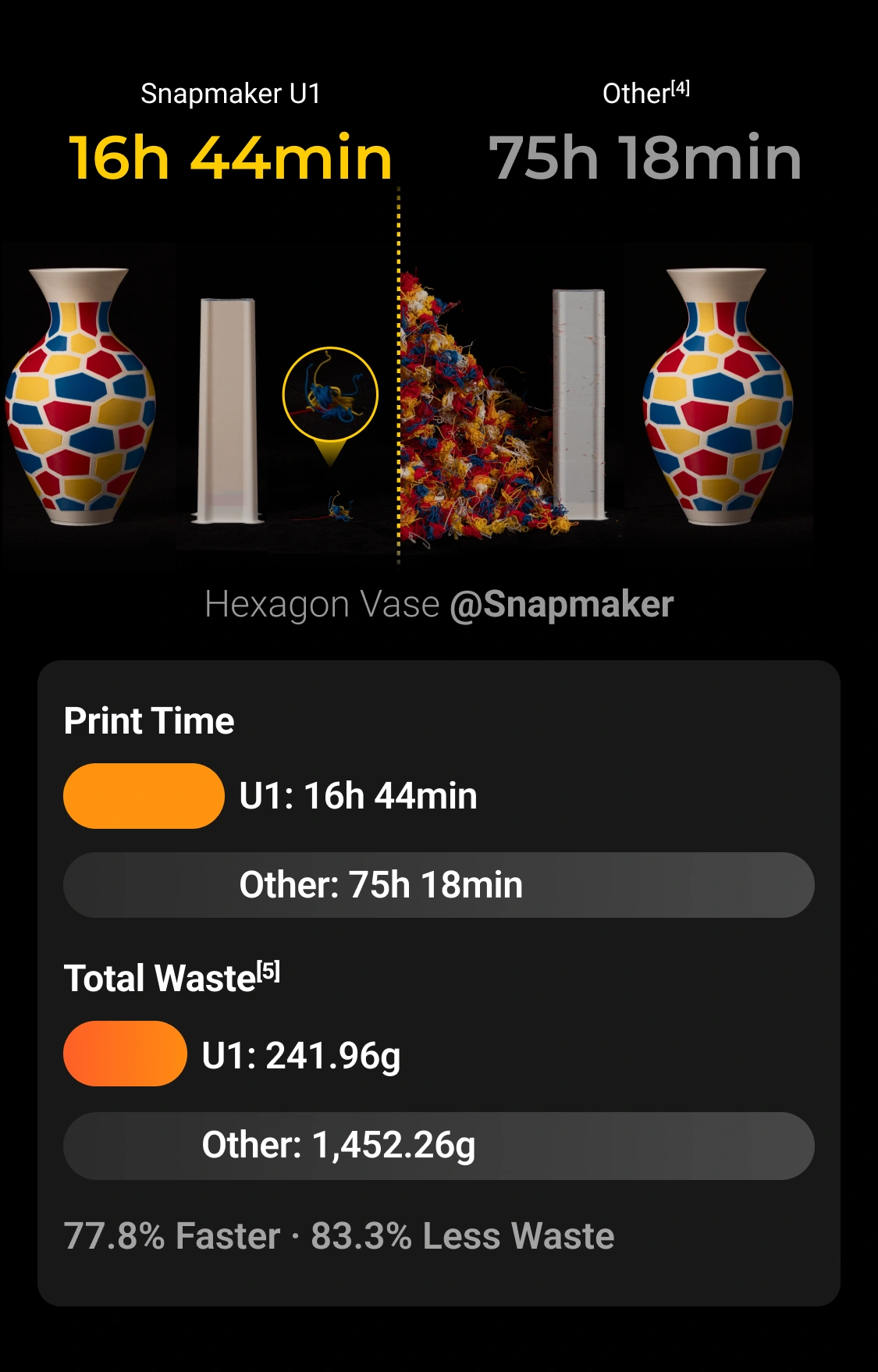 Official Snapmaker image showing the U1 or an example print