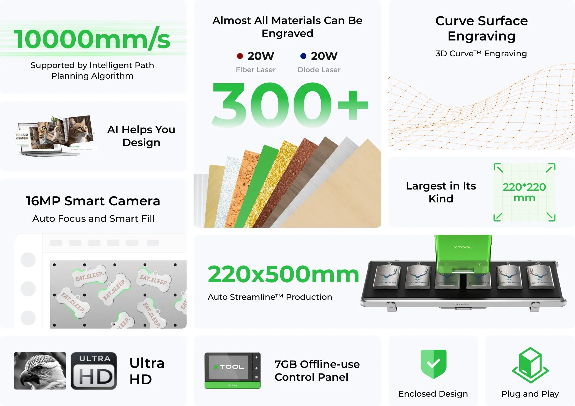 Official xTool overview of the F1 Ultra's dual lasers, camera, work area, and production features