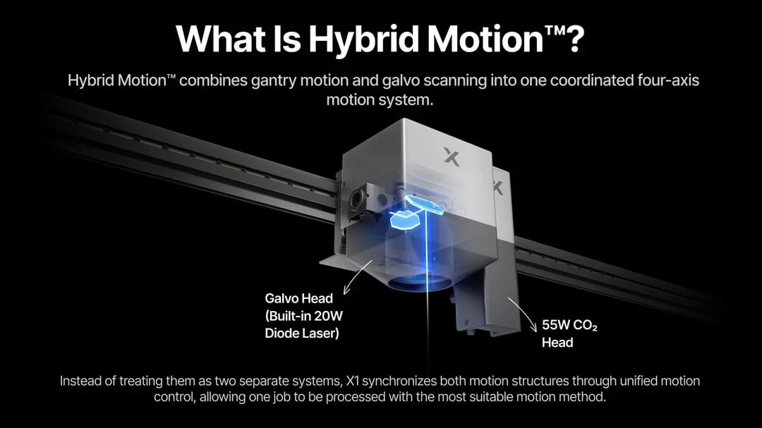 xTool diagram explaining Hybrid Motion