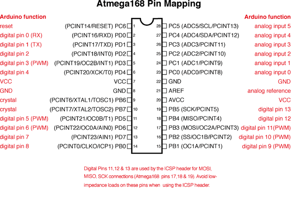 Pinout diagram for the Arduino Diecimila