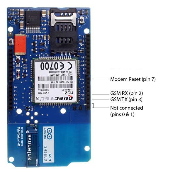 Pinout diagram for the Arduino GSM Shield