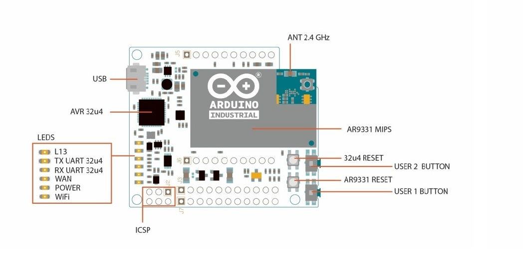 Pinout diagram for the Arduino Industrial 101