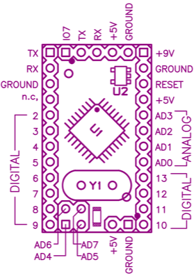 Pinout diagram for the Arduino Mini