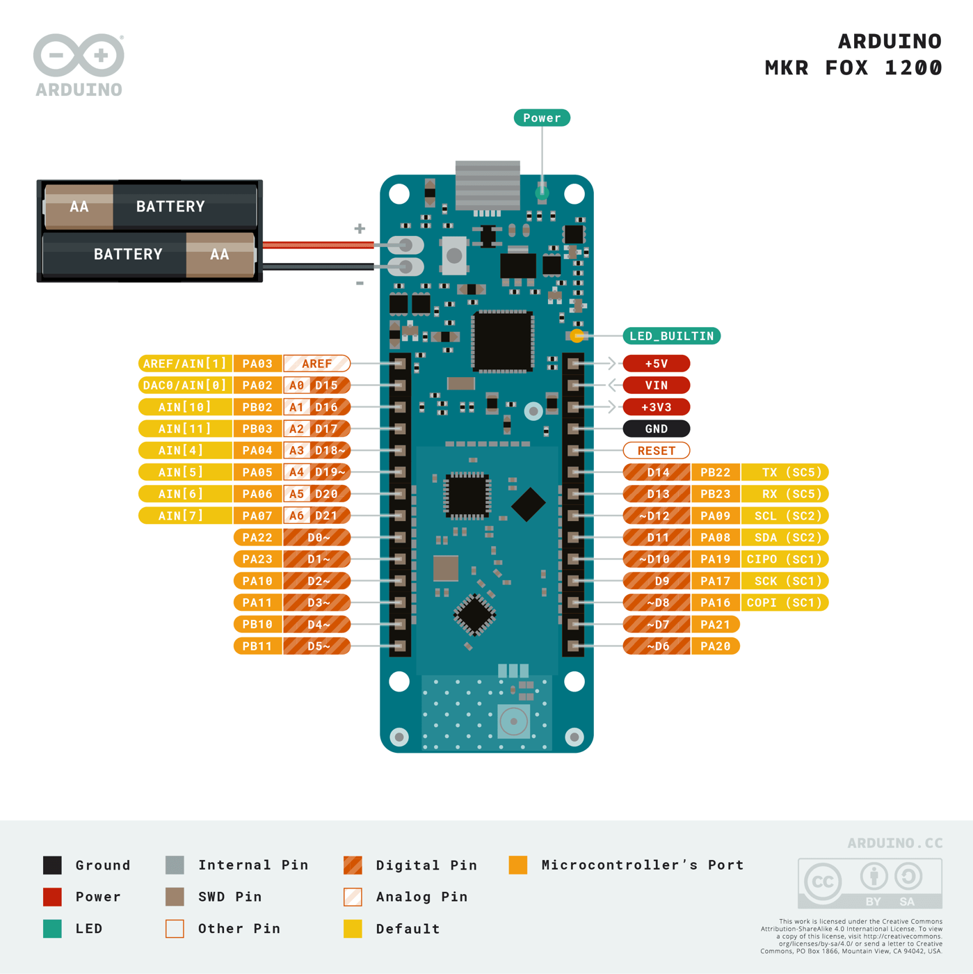 Pinout diagram for the Arduino MKR FOX 1200
