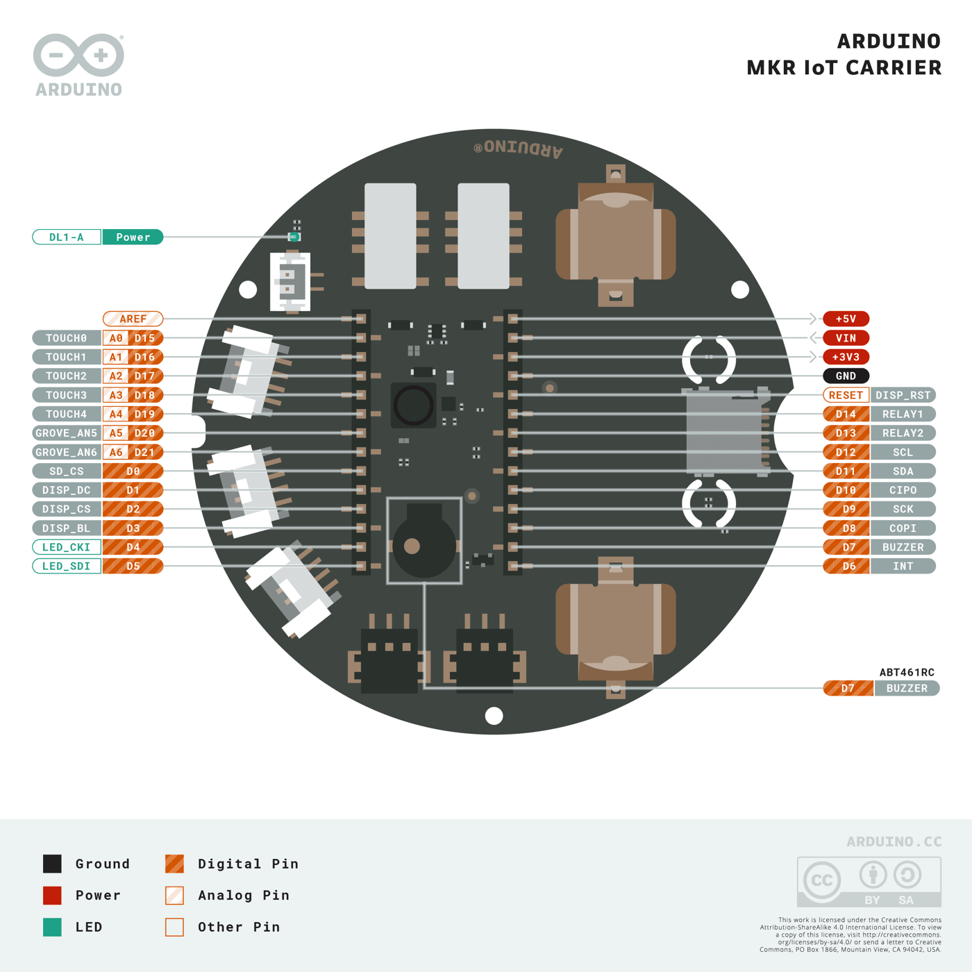 Pinout diagram for the Arduino MKR IoT Carrier