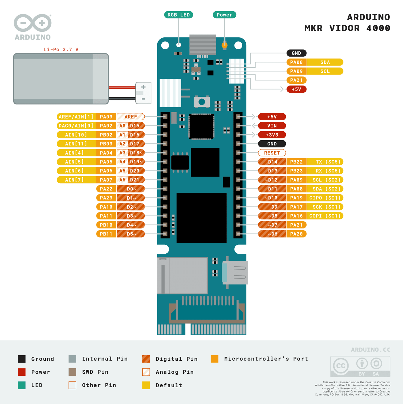 Pinout diagram for the Arduino MKR Vidor 4000
