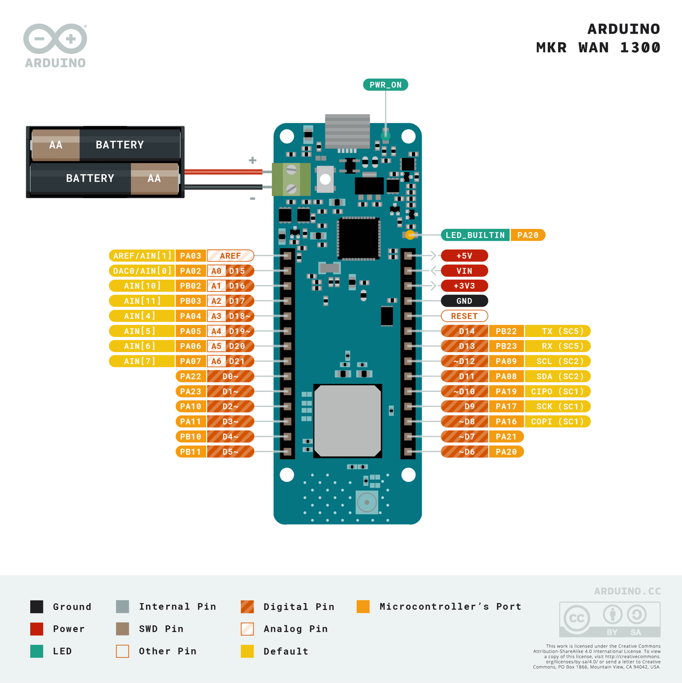 Pinout diagram for the Arduino MKR WAN 1300