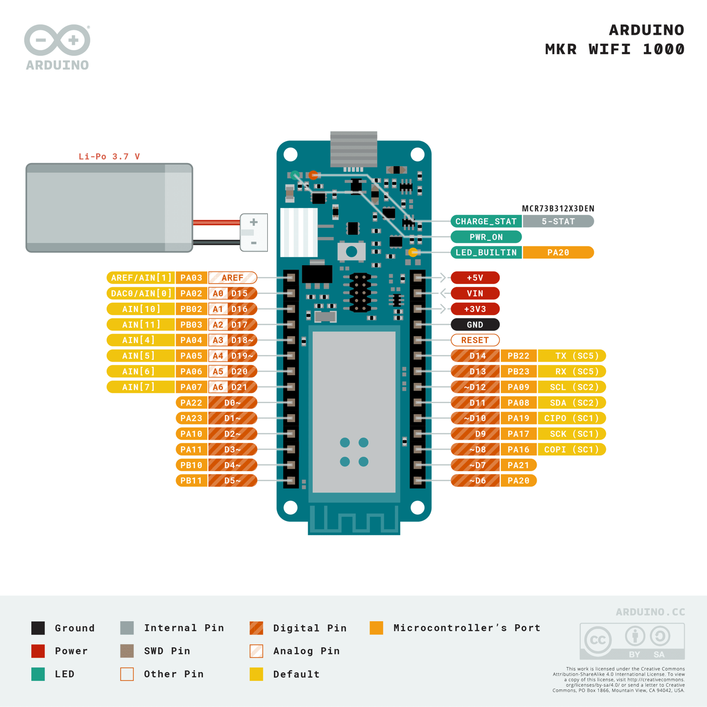 Pinout diagram for the Arduino MKR1000
