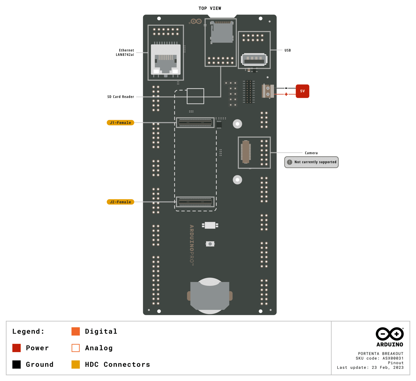 Pinout diagram for the Arduino Portenta Breakout
