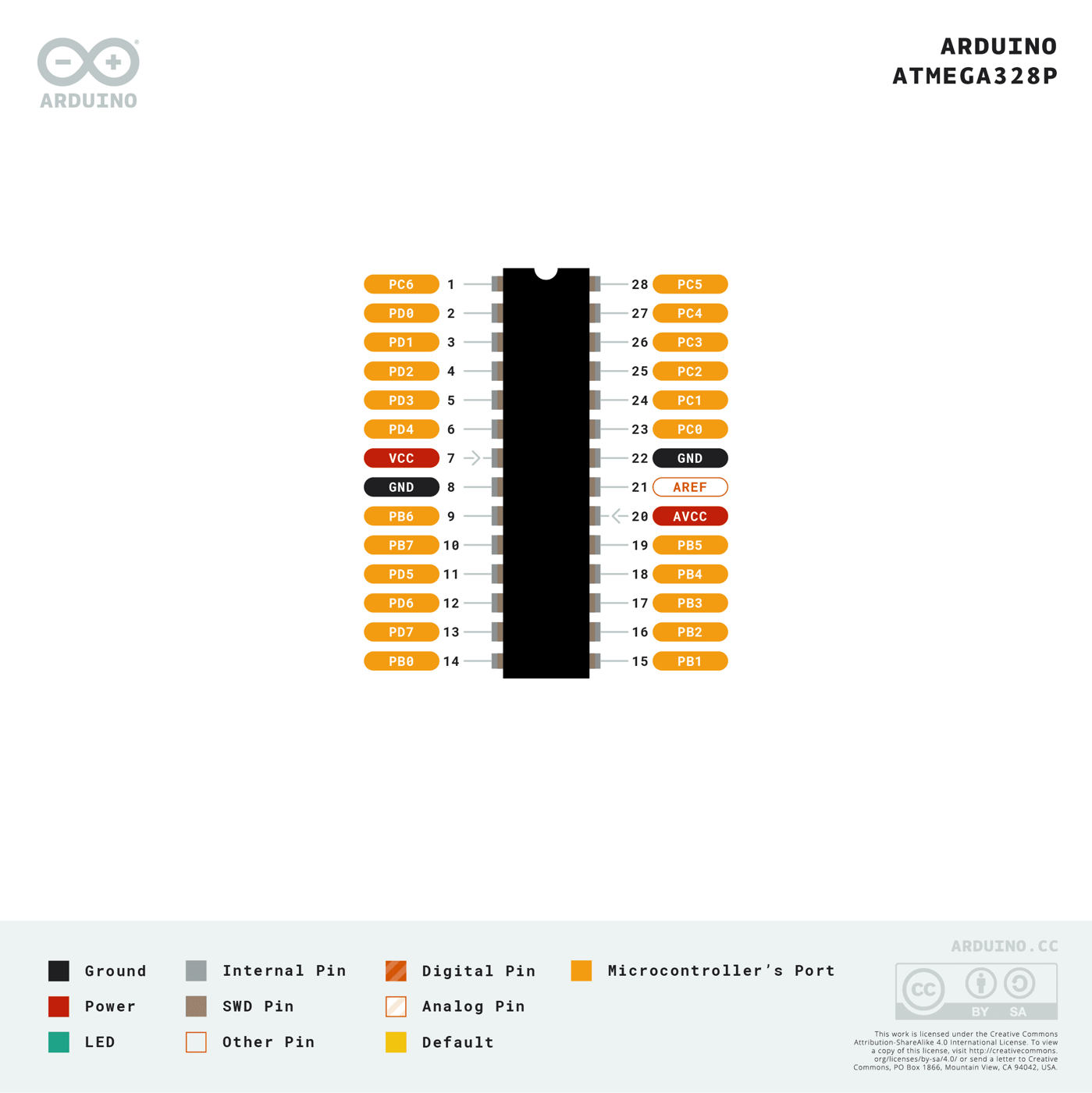Pinout diagram for the Arduino Uno WiFi