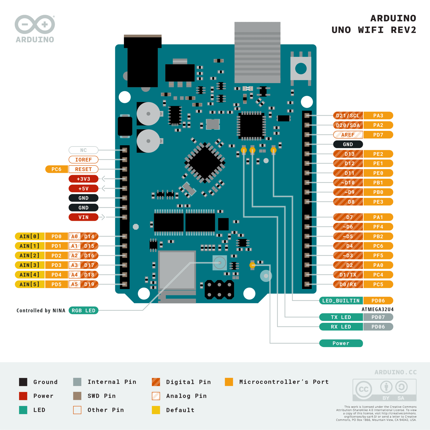 Pinout diagram for the Arduino Uno WiFi Rev2
