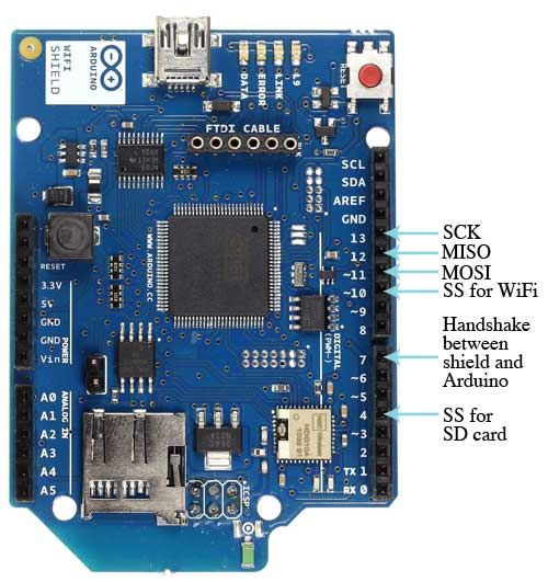 Pinout diagram for the Arduino WiFi Shield