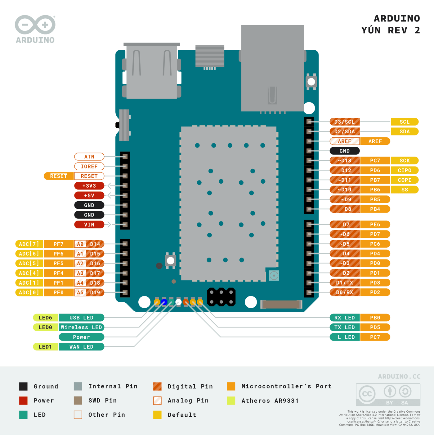 Pinout diagram for the Arduino Yún and Yún Mini