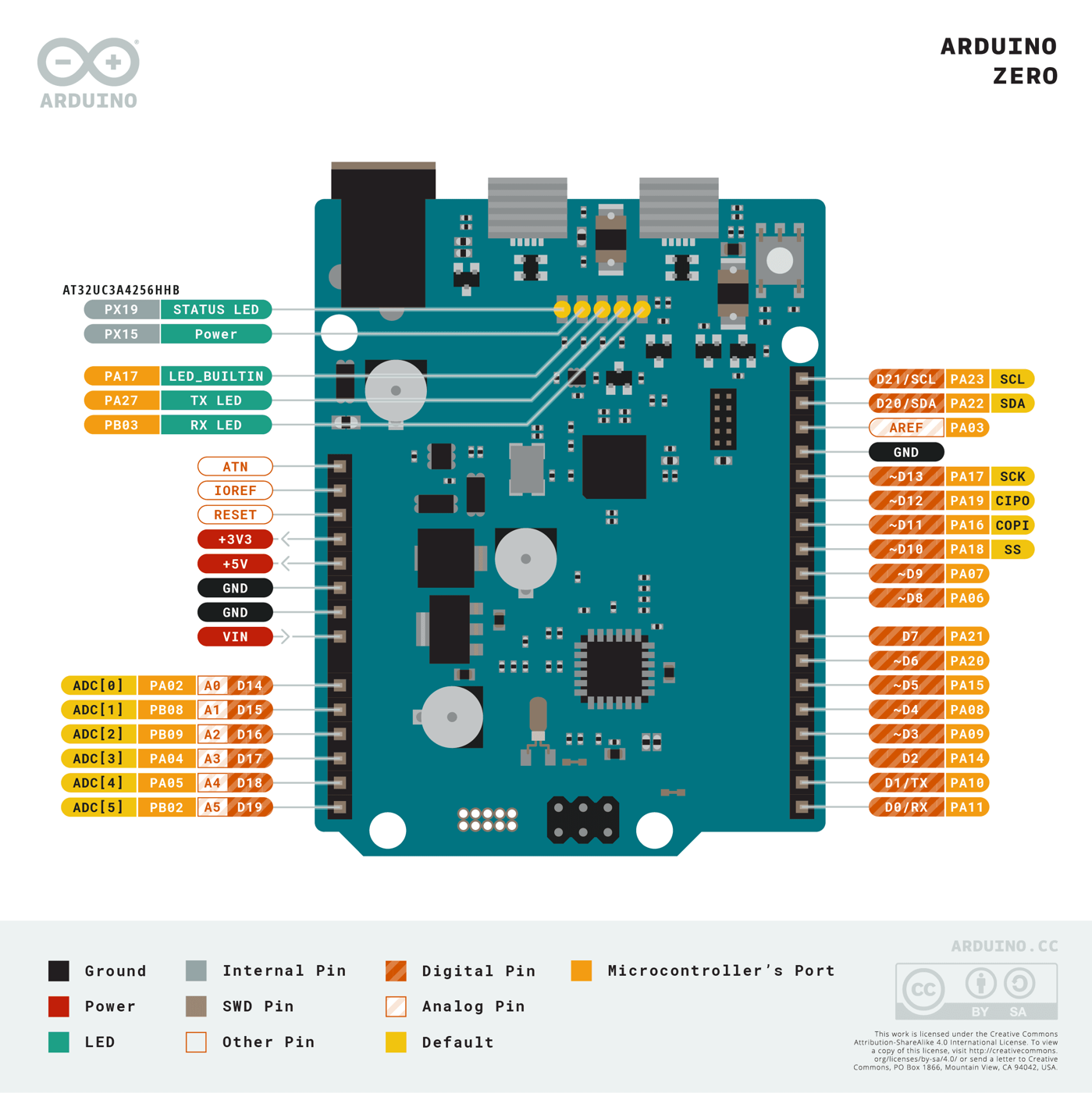 Pinout diagram for the Arduino Zero