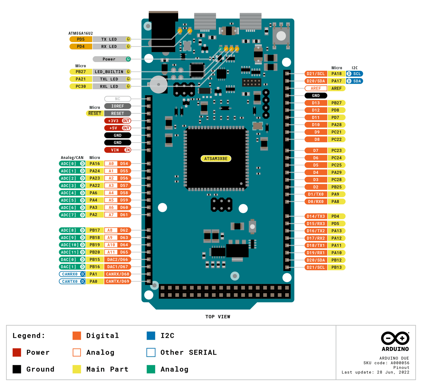 Pinout diagram of the Arduino Due, labeling each pin and its functions