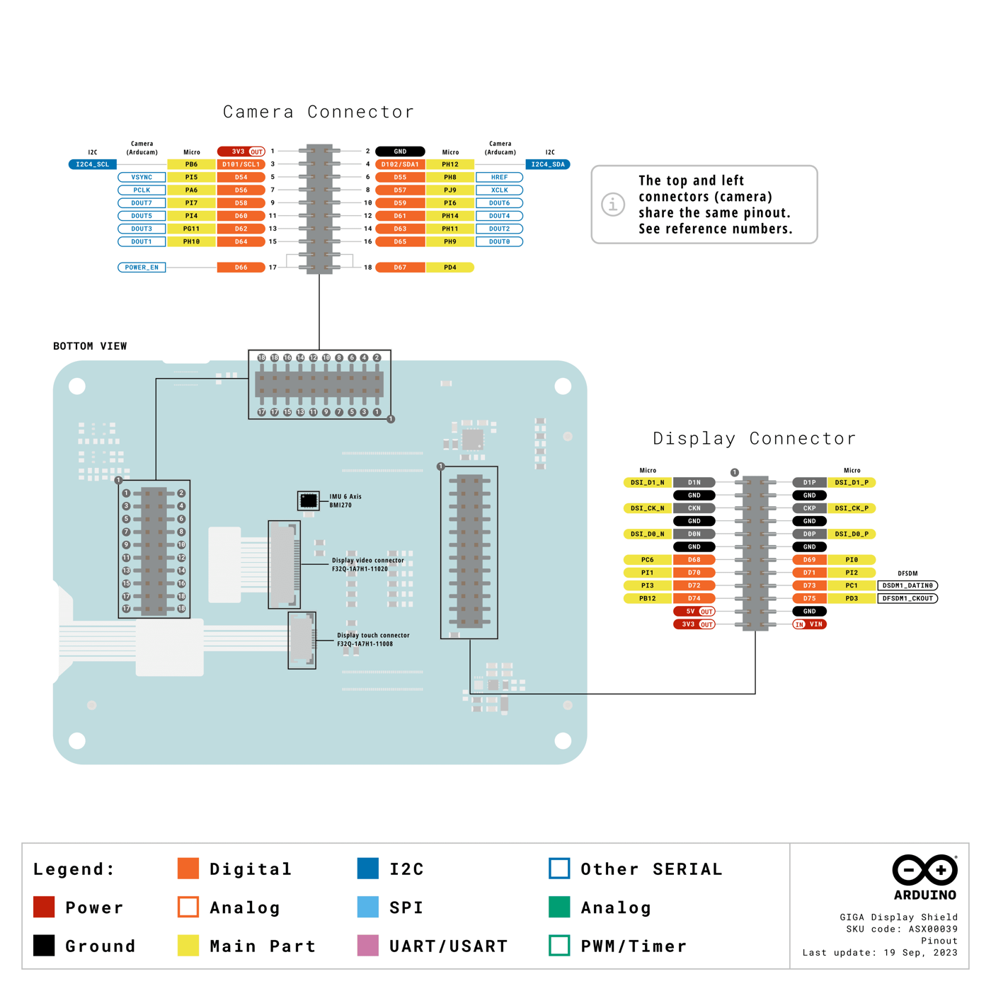 Pinout diagram of the Arduino GIGA Display Shield, labeling each pin and its functions