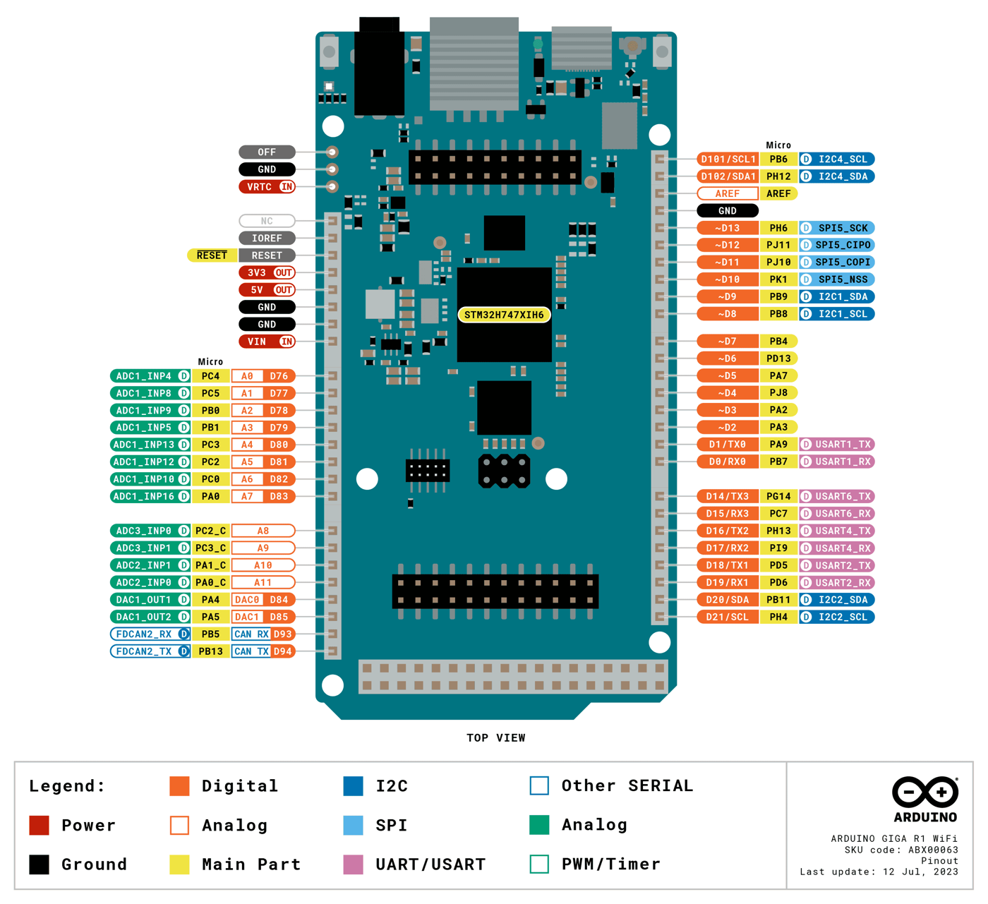 Pinout diagram of the Arduino GIGA R1 WiFi, labeling each pin and its functions