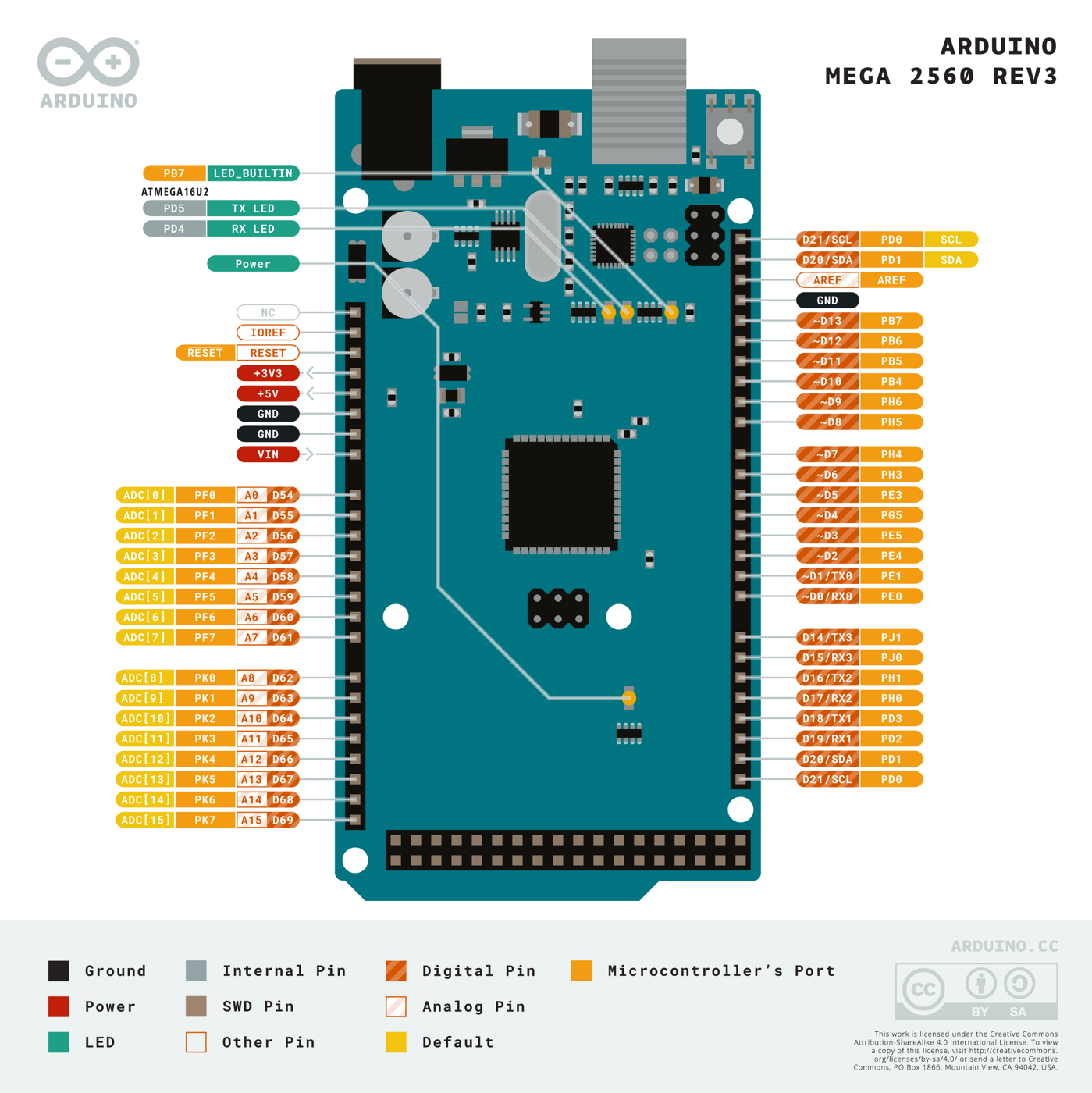 Pinout diagram of the Arduino Mega ADK, labeling each pin and its functions