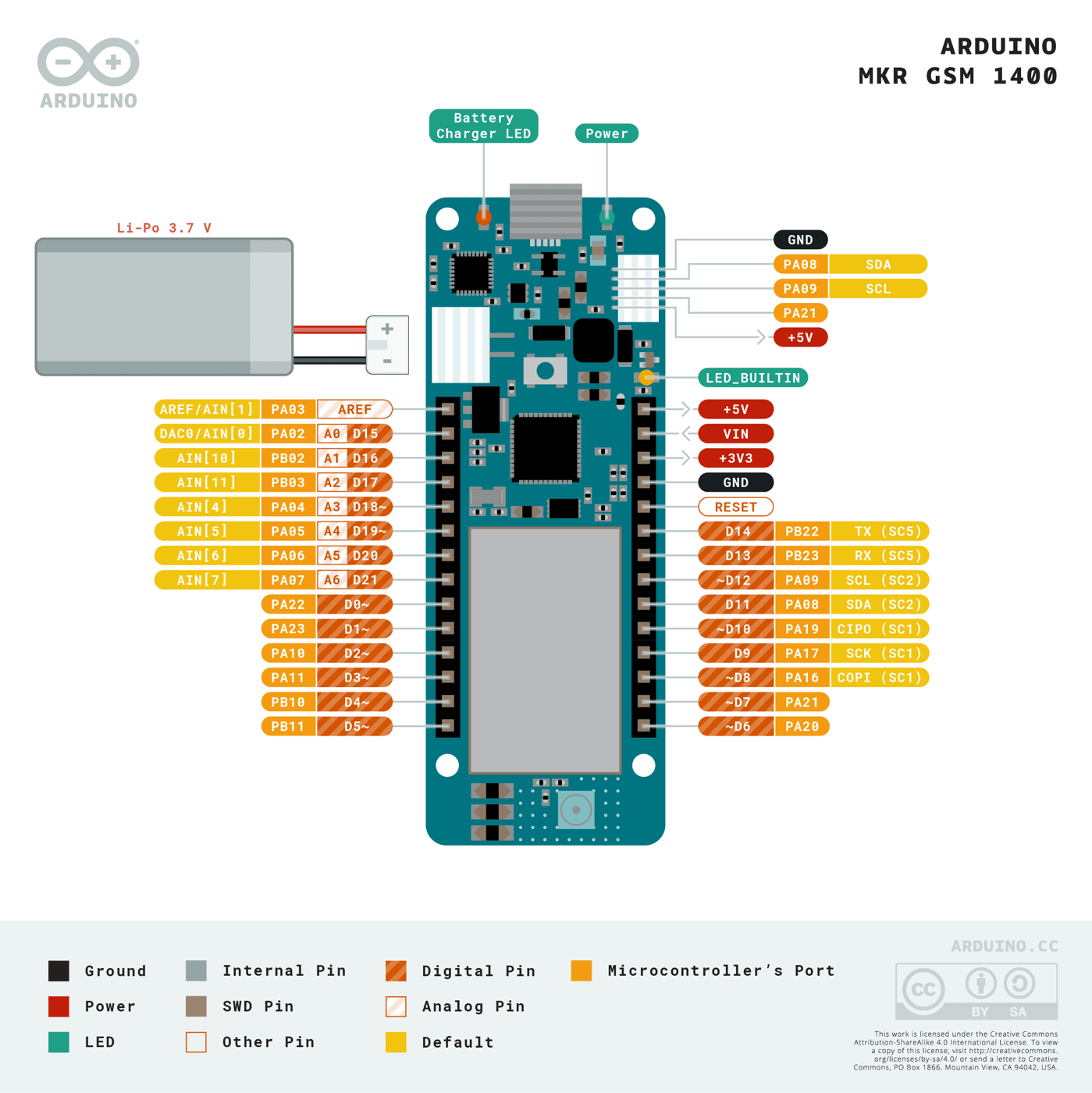 Pinout diagram of the Arduino MKR GSM 1400, labeling each pin and its functions