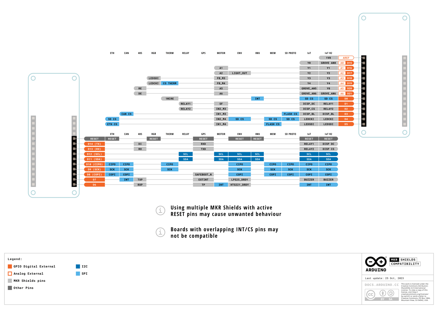Pinout diagram of the Arduino MKR THERM Shield, labeling each pin and its functions