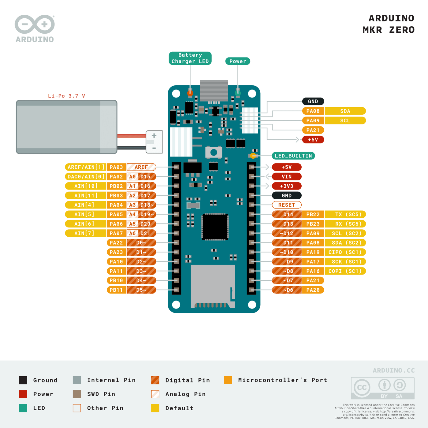 Pinout diagram of the Arduino MKR Zero, labeling each pin and its functions