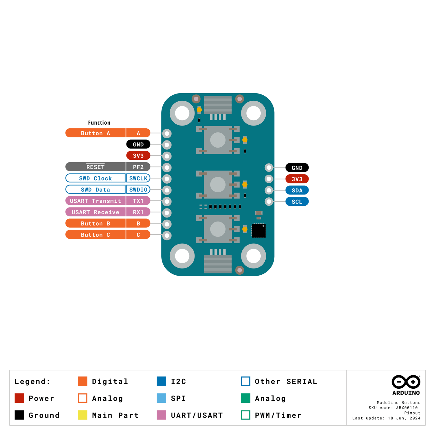 Pinout diagram of the Arduino Modulino Buttons, labeling each pin and its functions