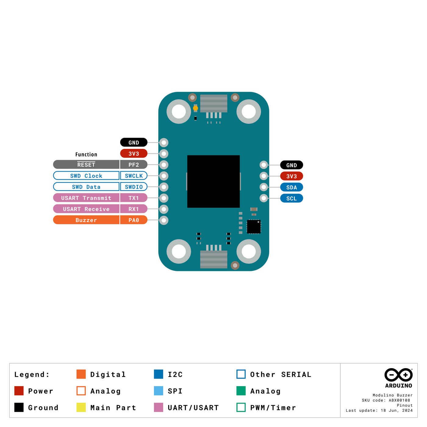Pinout diagram of the Arduino Modulino Buzzer, labeling each pin and its functions
