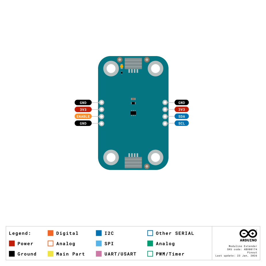 Pinout diagram of the Arduino Modulino Extender, labeling each pin and its functions