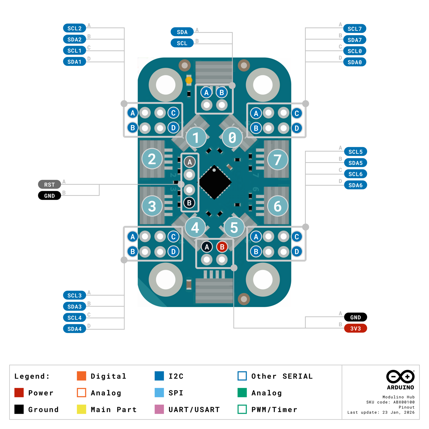 Pinout diagram of the Arduino Modulino Hub, labeling each pin and its functions