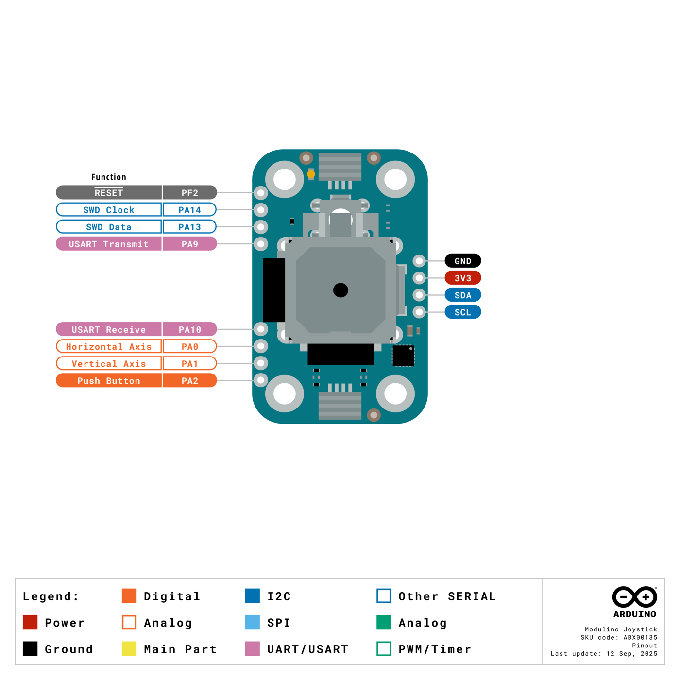 Pinout diagram of the Arduino Modulino Joystick, labeling each pin and its functions
