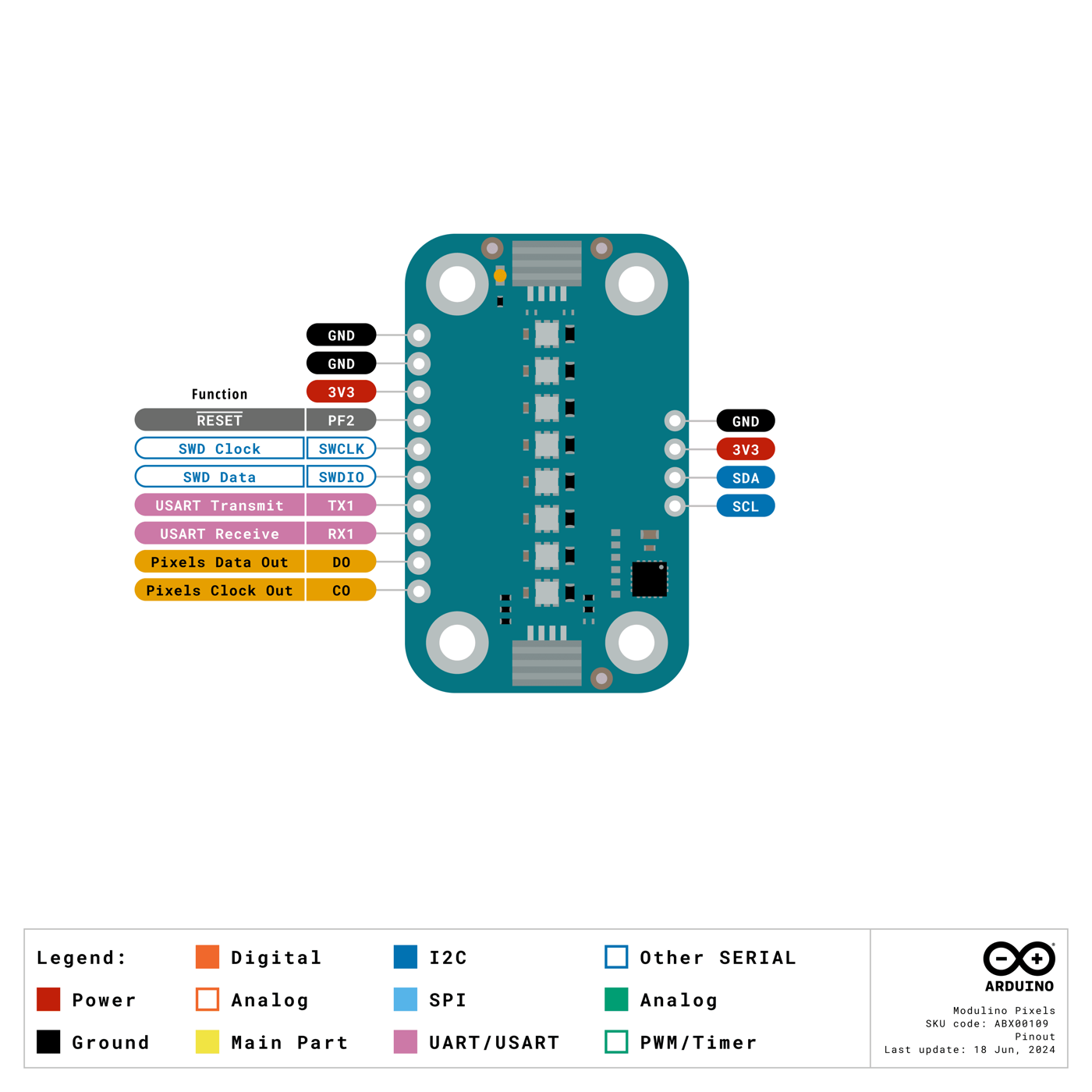 Pinout diagram of the Arduino Modulino Pixels, labeling each pin and its functions