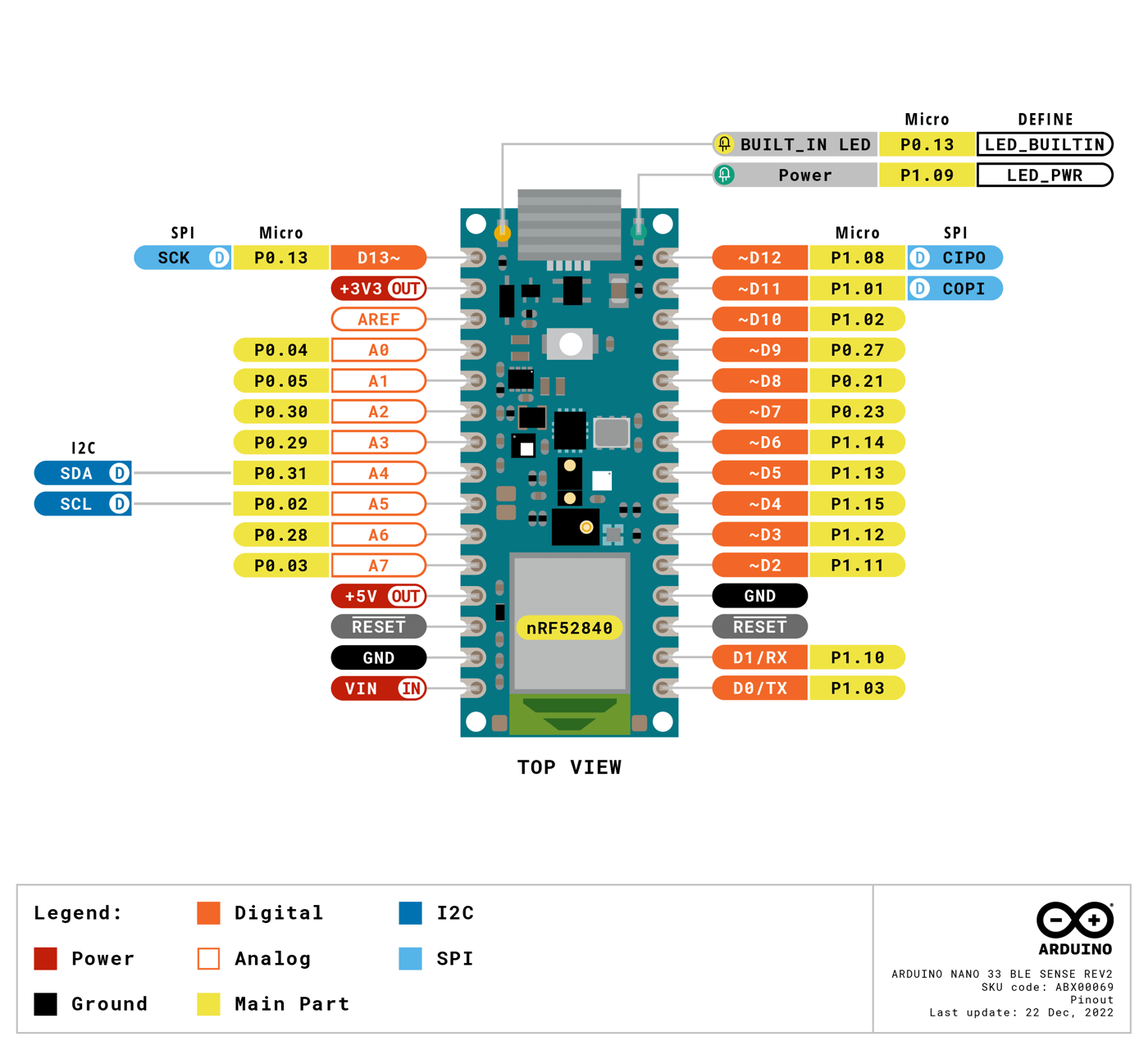 Pinout diagram of the Arduino Nano 33 BLE Sense Rev2, labeling each pin and its functions