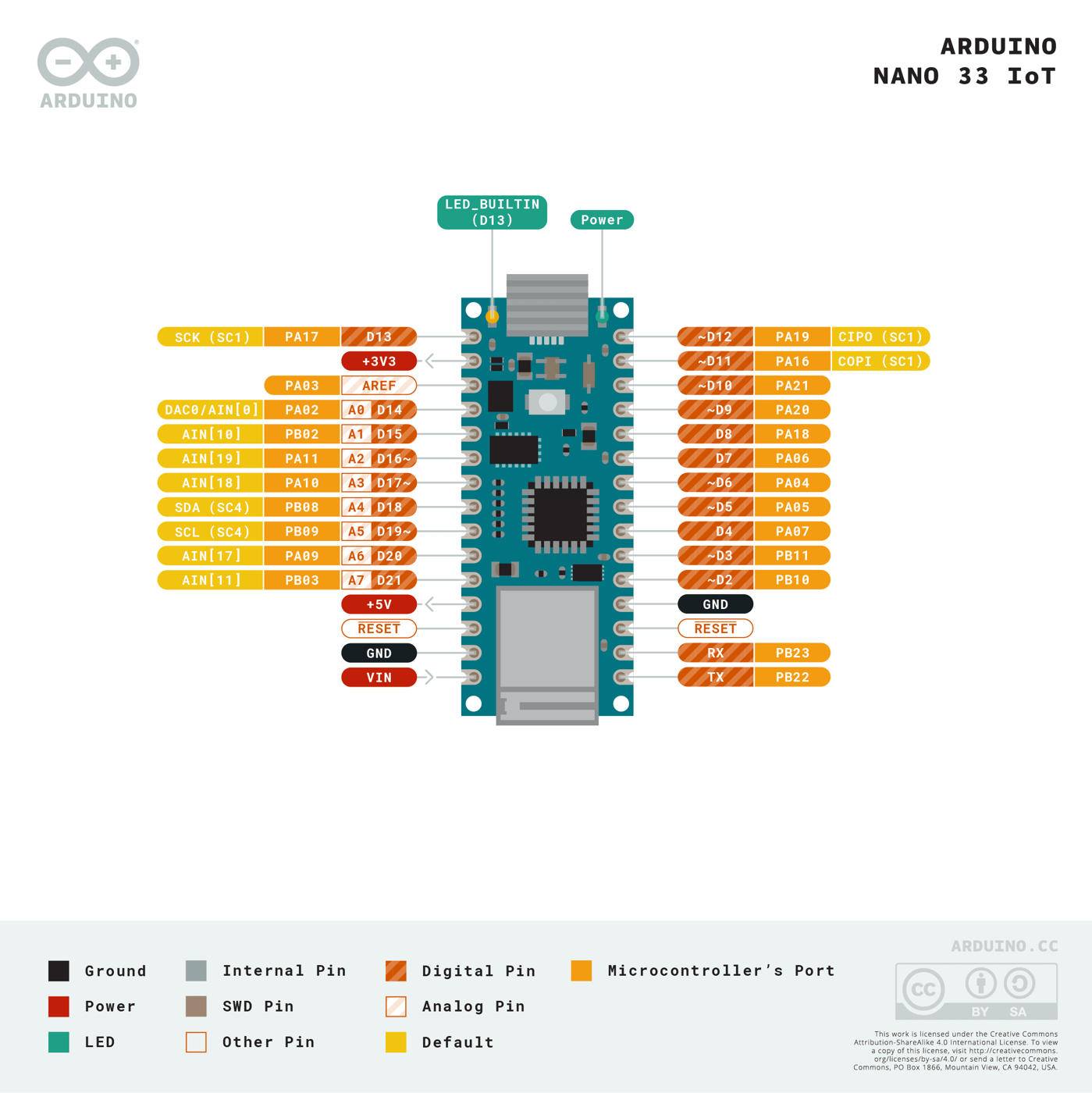 Pinout diagram of the Arduino Nano 33 IoT, labeling each pin and its functions