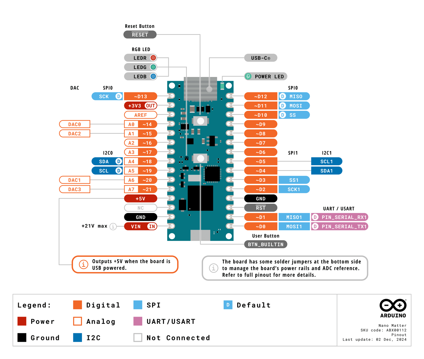 Pinout diagram of the Arduino Nano Matter, labeling each pin and its functions