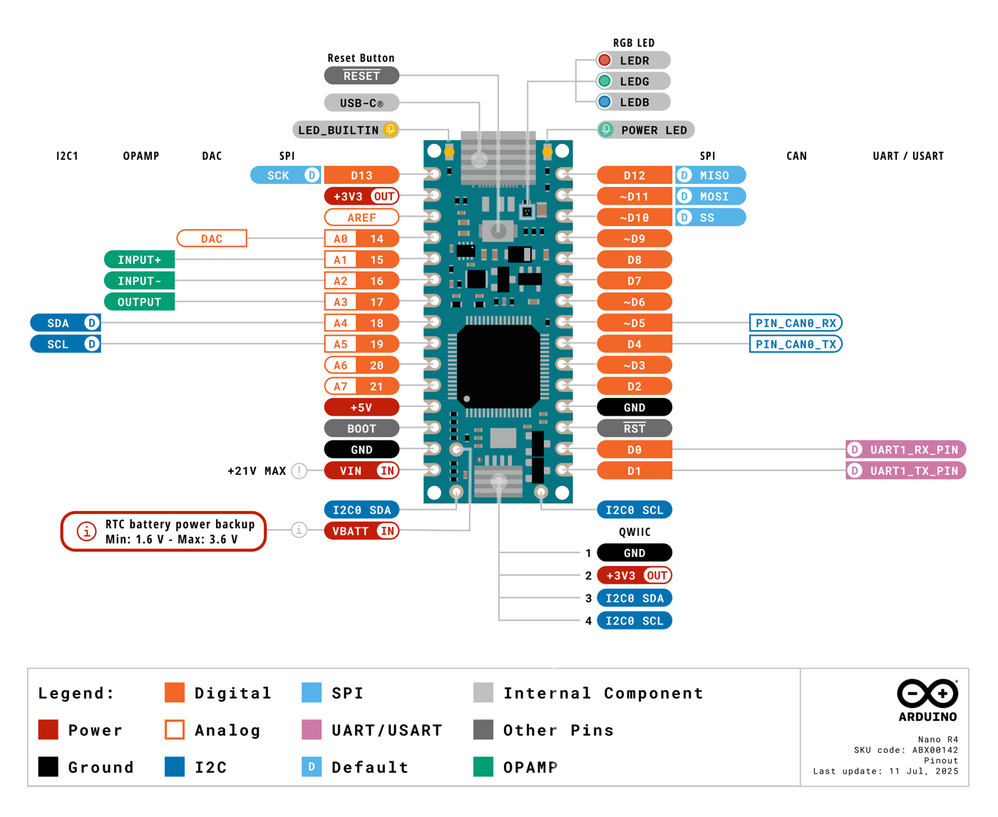 Pinout diagram of the Arduino Nano R4, labeling each pin and its functions