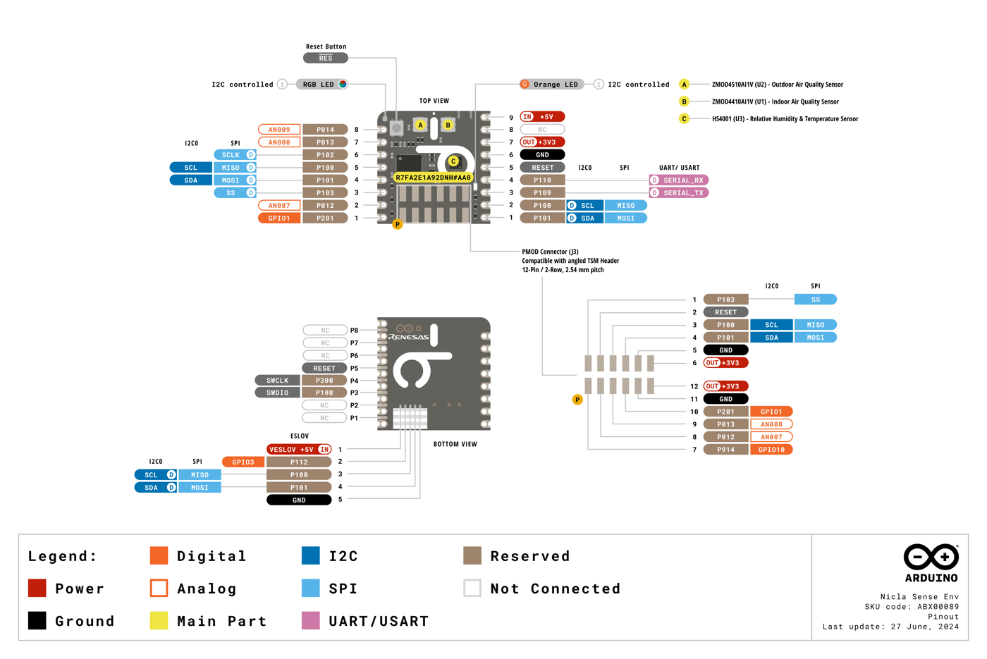 Pinout diagram of the Arduino Nicla Sense Env, labeling each pin and its functions