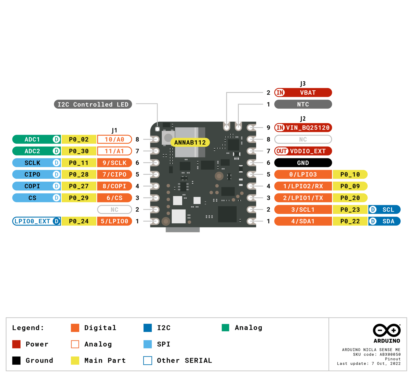 Pinout diagram of the Arduino Nicla Sense ME, labeling each pin and its functions