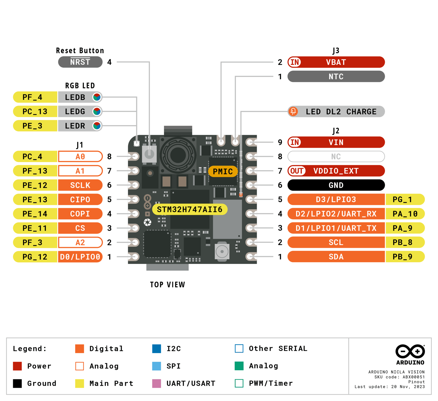 Pinout diagram of the Arduino Nicla Vision, labeling each pin and its functions
