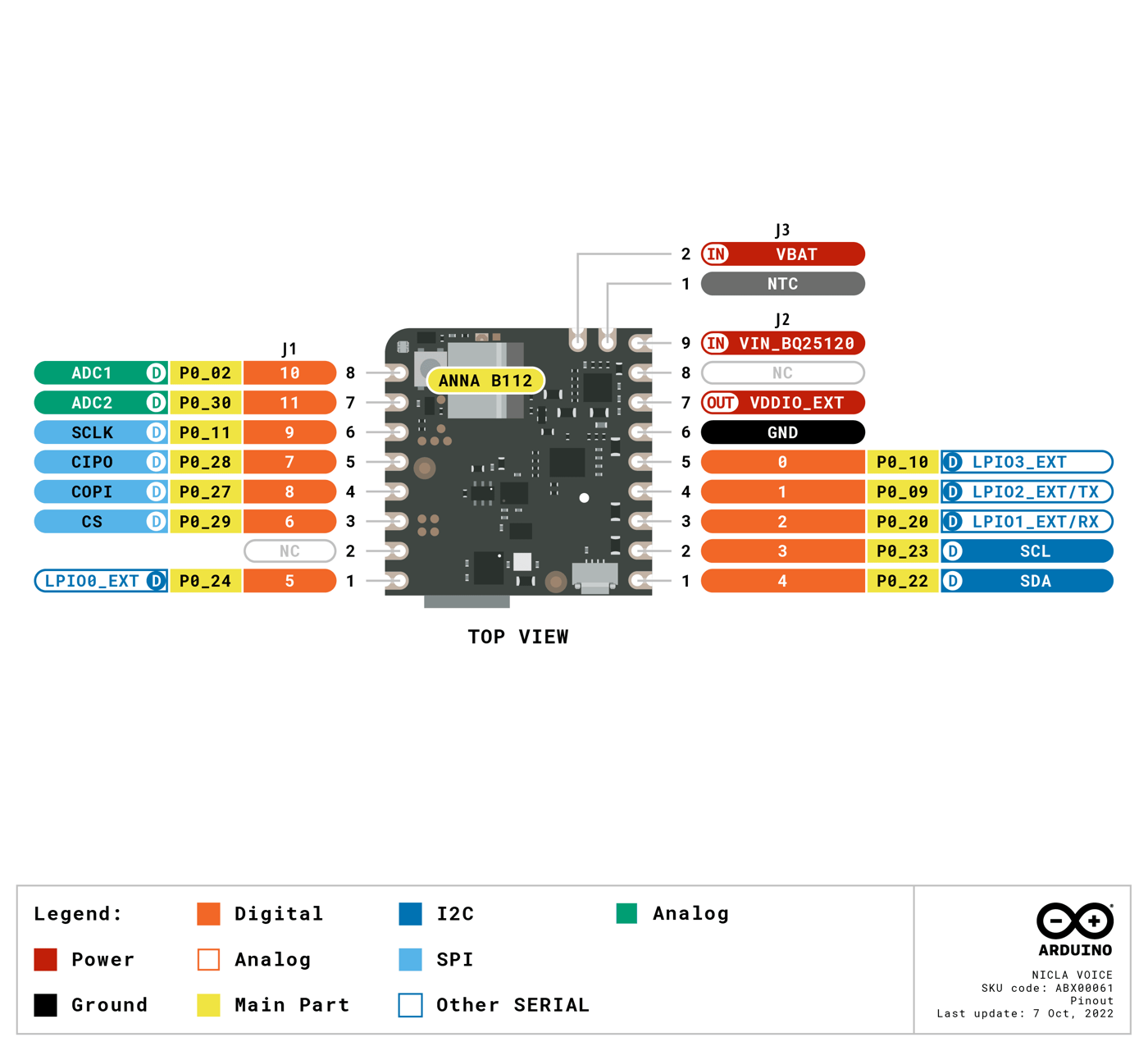 Pinout diagram of the Arduino Nicla Voice, labeling each pin and its functions
