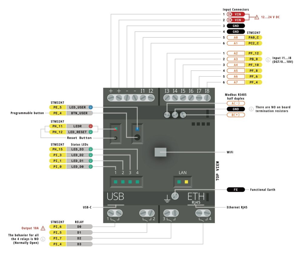 Pinout diagram of the Arduino Opta RS485, labeling each pin and its functions
