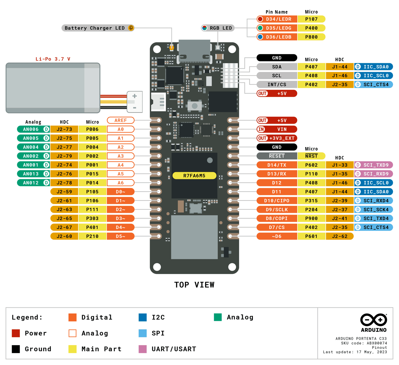 Pinout diagram of the Arduino Portenta C33, labeling each pin and its functions