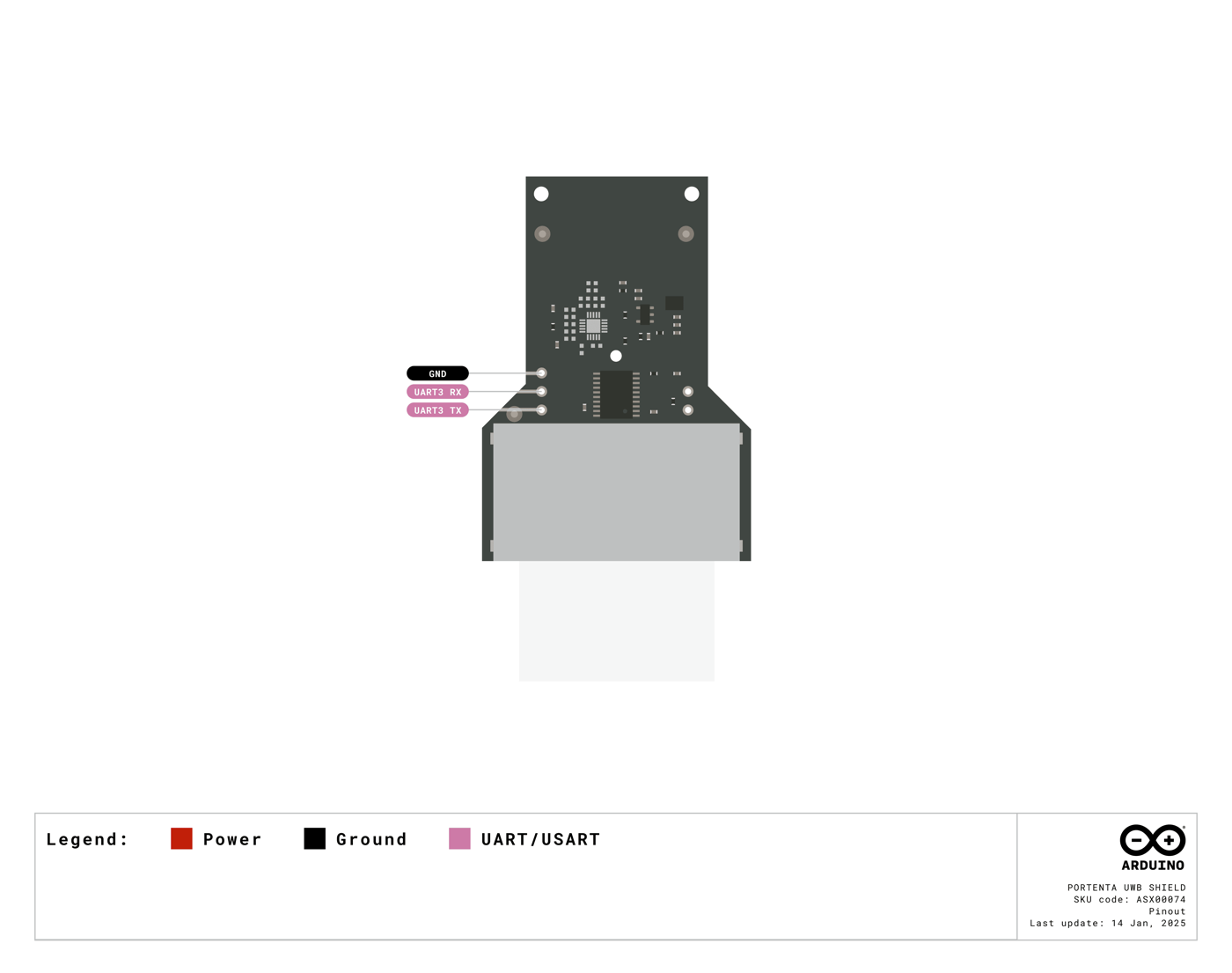 Pinout diagram of the Arduino Portenta UWB Shield, labeling each pin and its functions