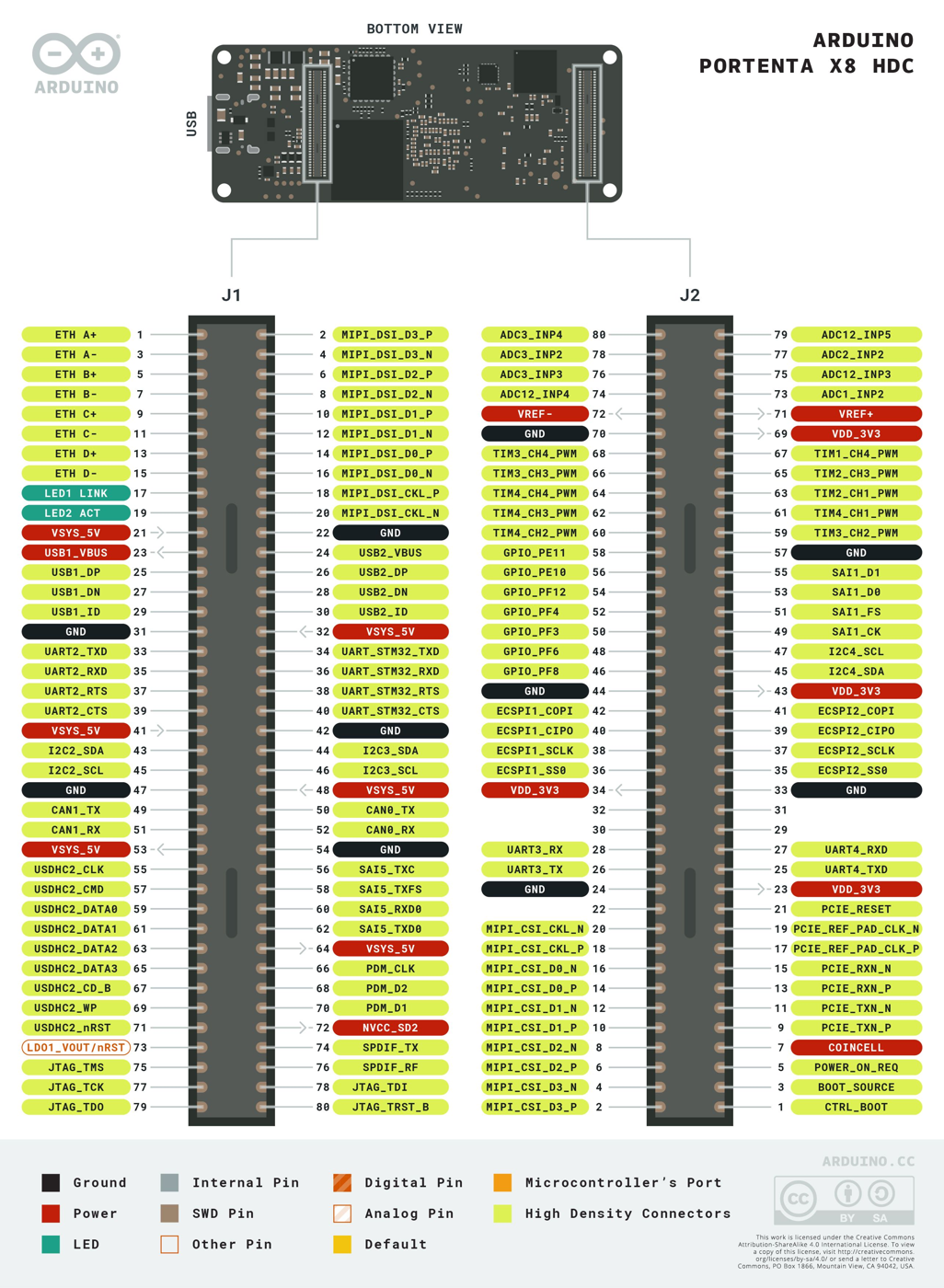 Pinout diagram of the Arduino Portenta X8, labeling each pin and its functions